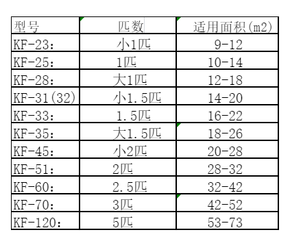 通州空调维修
